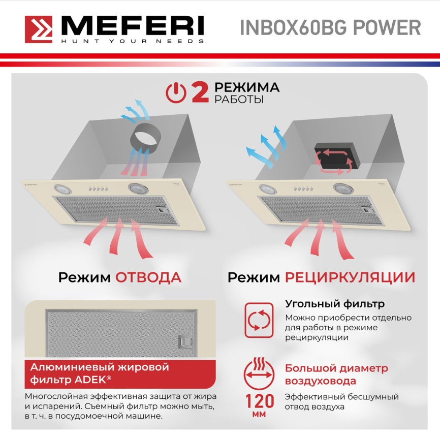 Вытяжка Meferi INBOX60BG POWER фото 13