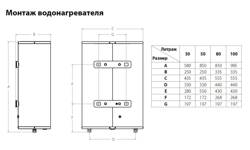 Водонагреватель накопительный Ballu BWH/S 80 Rodon SP фото 10
