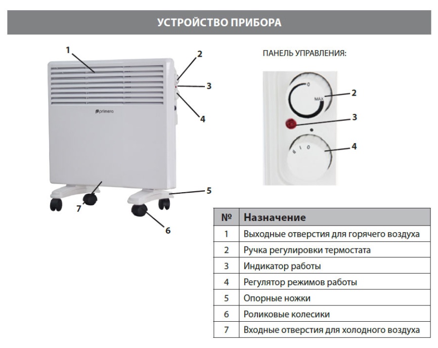 Конвектор Primera PHP-1000-MXB фото 6