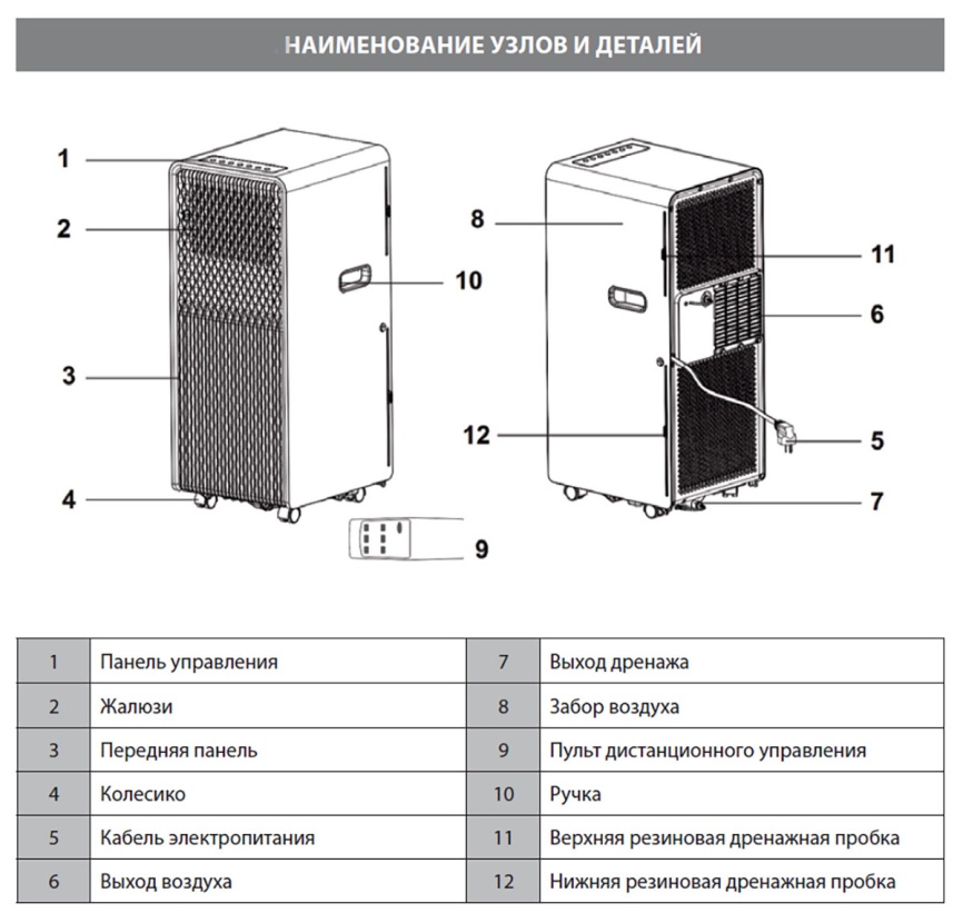 Мобильный кондиционер Aurum ARC12-PCNPE1 фото 7