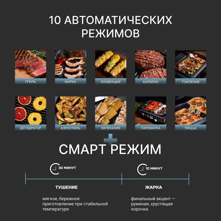 Мультигриль Tesler MAG-1800 фото 3