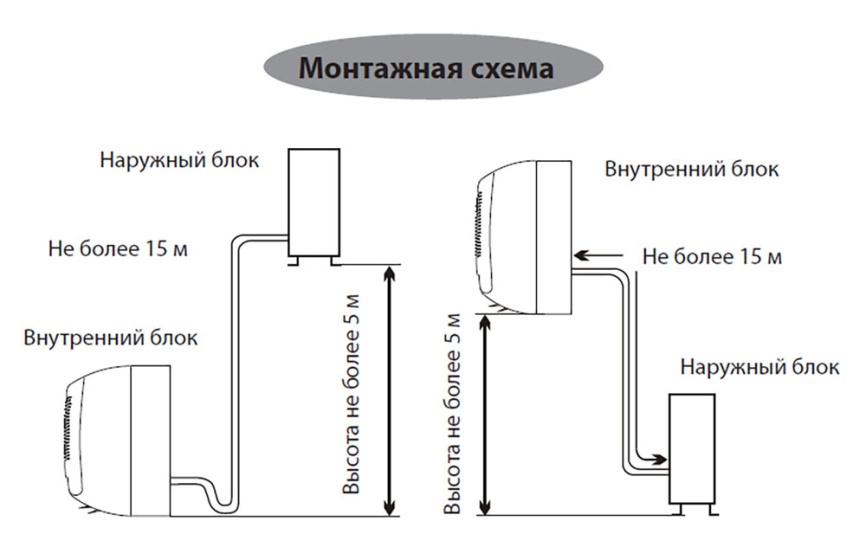 Кондиционер сплит-система Aurum ARC18-WNTE3 фото 13