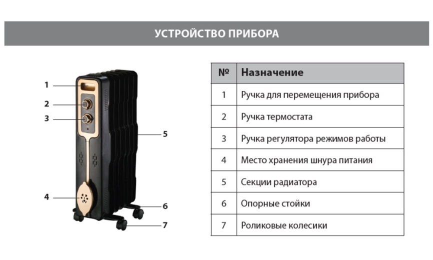 Масляный обогреватель Primera ORP-911-HMC фото 5