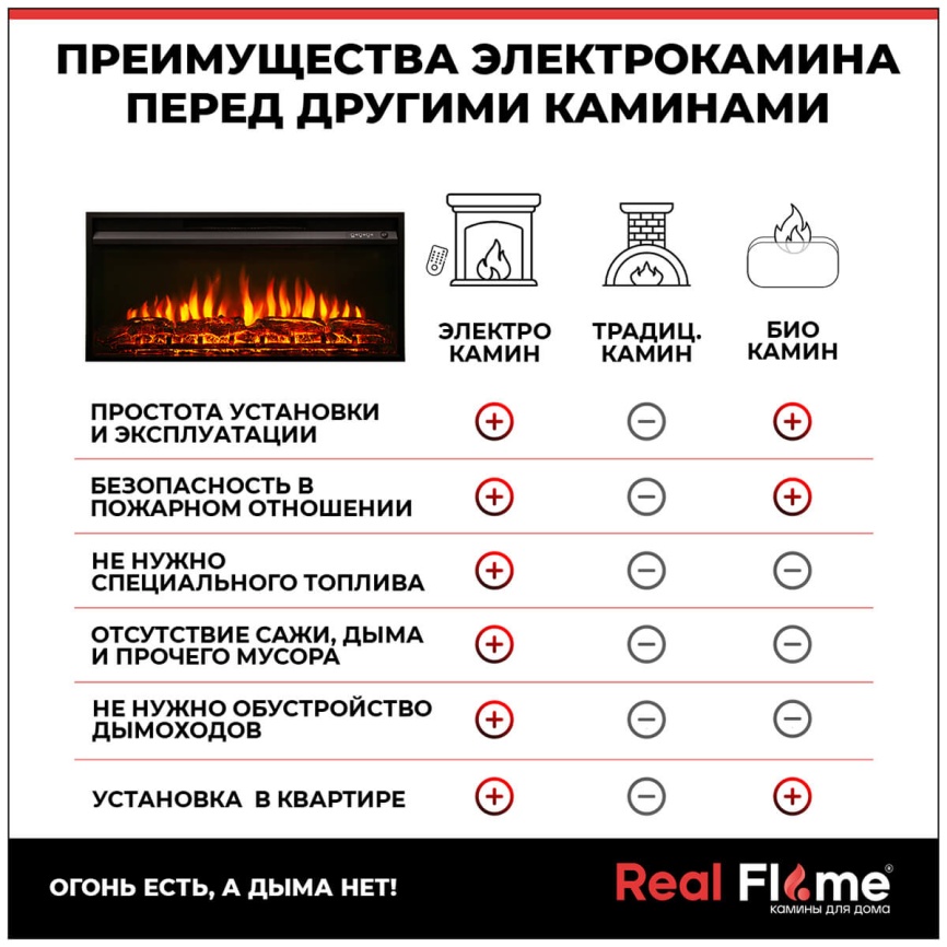 Очаг Realflame FLASH-S 36 (VF36) фото 8