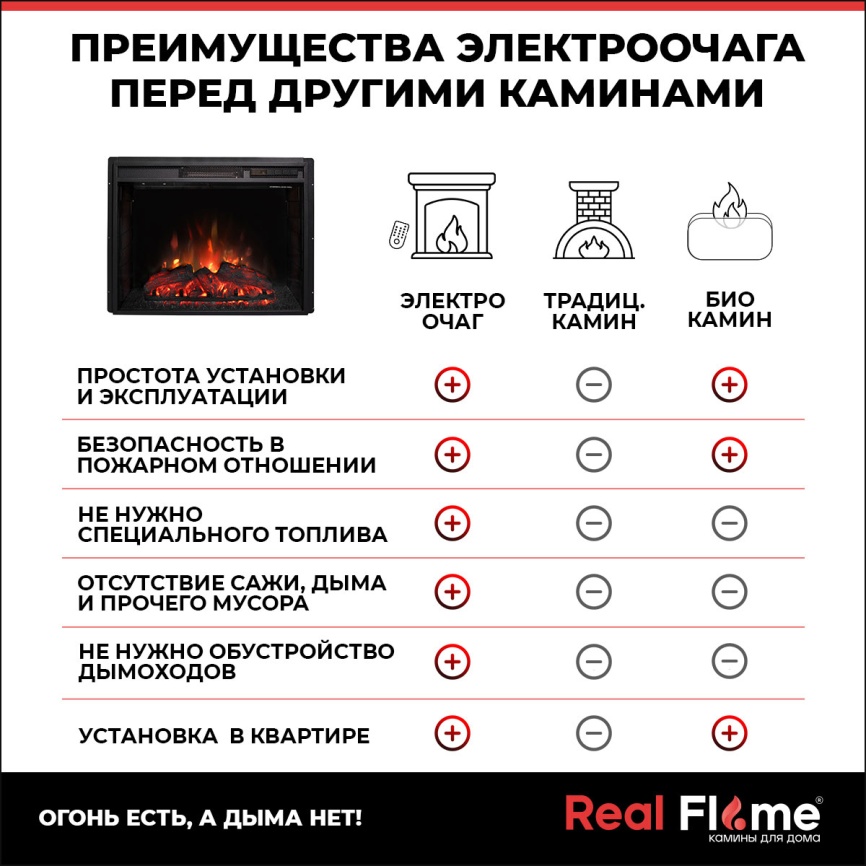 Каминокомлект  Realflame HISTORY 25'5 WT SPARTA 25.5 LED S фото 14