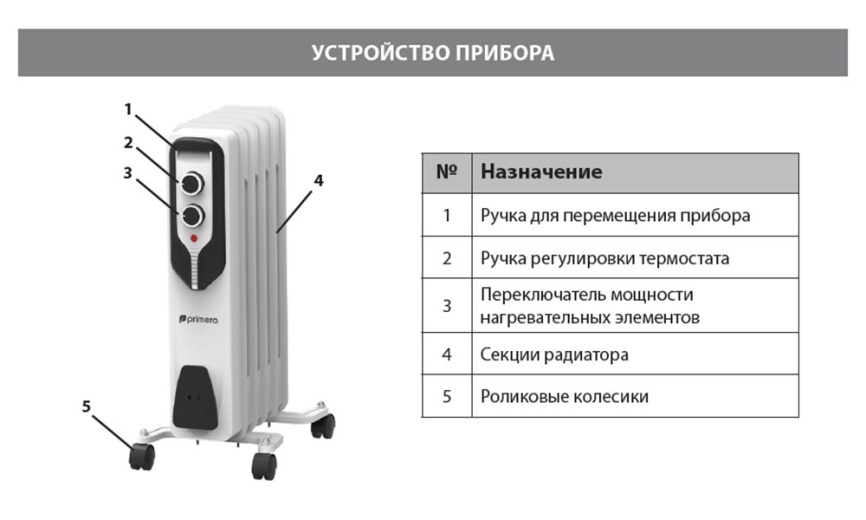 Масляный обогреватель Primera Масляный обогреватель Primera ORP-1125-YMC электрический 2500 Вт фото 6